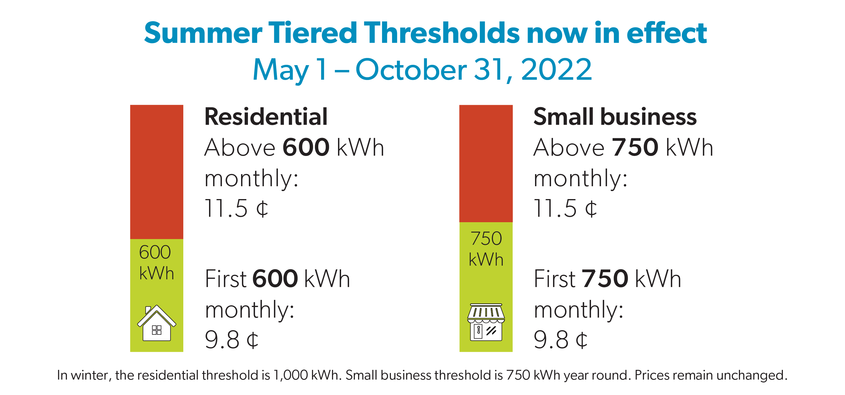 Summer 2022 Tiered Thresholds from Ontario Energy Board 