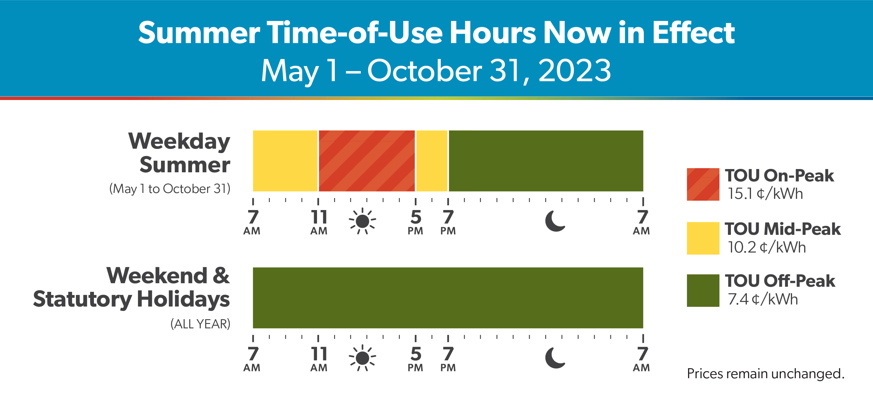 Time of Use summer 2023 rates and periods