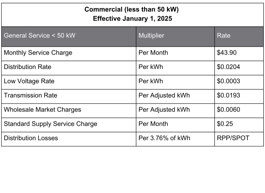 <50kW