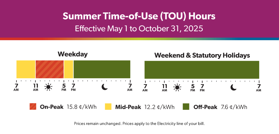 Summer TOU prices 2025