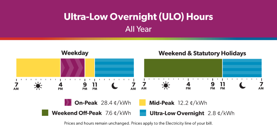 Summer ULO prices 2025