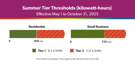 Summer Tier Thresholds 2025