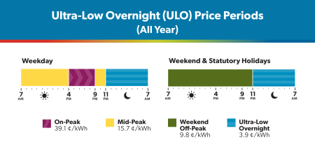 Winter 2025 ULO Pricing