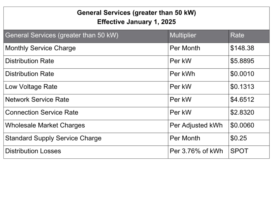 >50kW